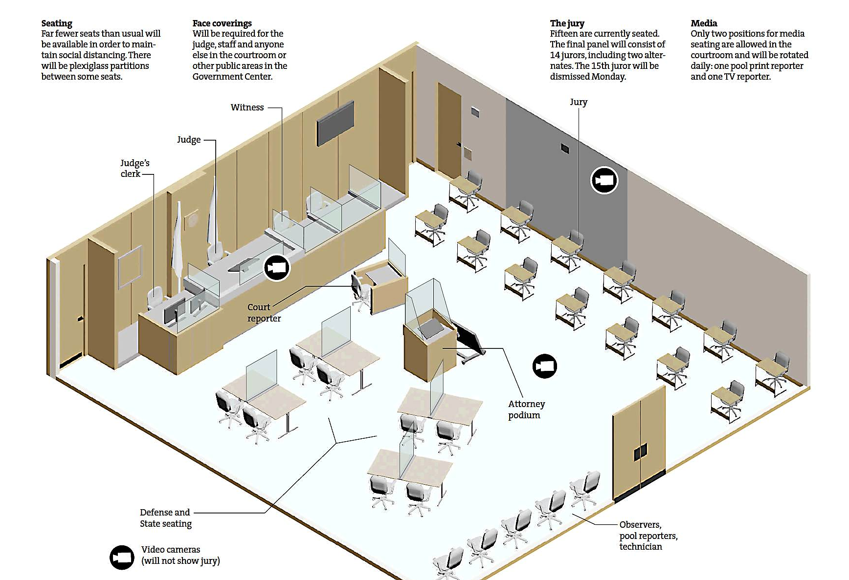 The Courtroom Diagram