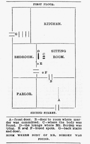 Image result for borden home diagram